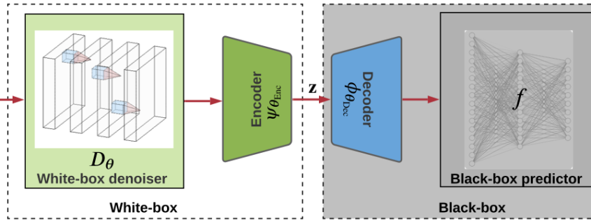 OPTML zhang2022robustify