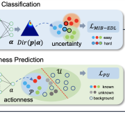 cvpr22 opental