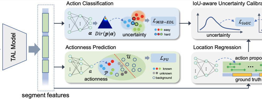 cvpr22 opental