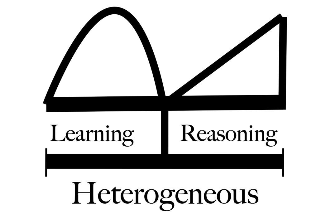 HLR Lab